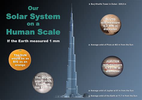 Our Solar System on a Human Scale | NASA Jet Propulsion Laboratory (JPL)