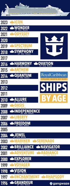 Royal Caribbean Ships By Size [2023] With Comparison Chart Royal