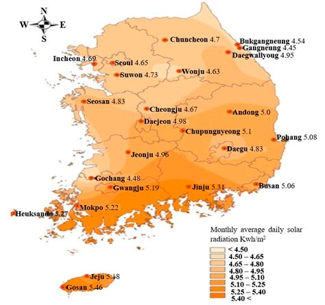 Opportunities and Challenges of Solar and Wind Energy in South Korea: A