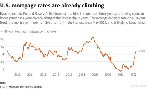 How Will The Fed S Rate Hike Affect U S Consumers