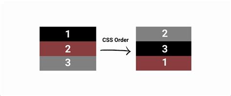 css order flexbox order