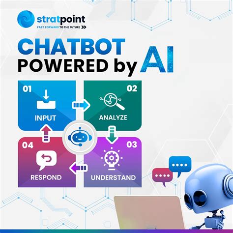 stratpointai stratpoint technologies
