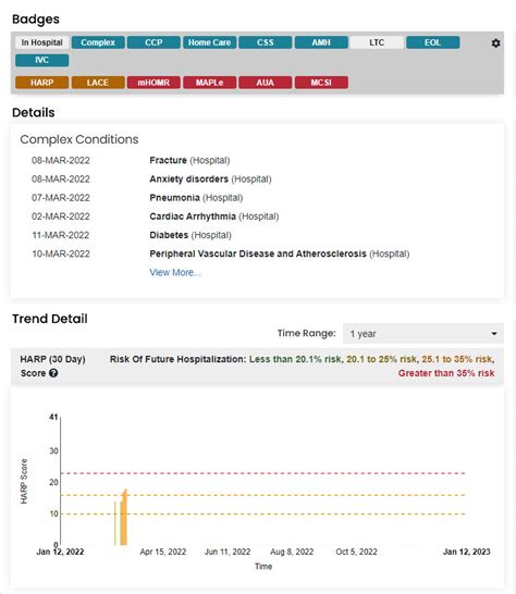 Reporting Dashboards Shared Health Integrated Information Portal