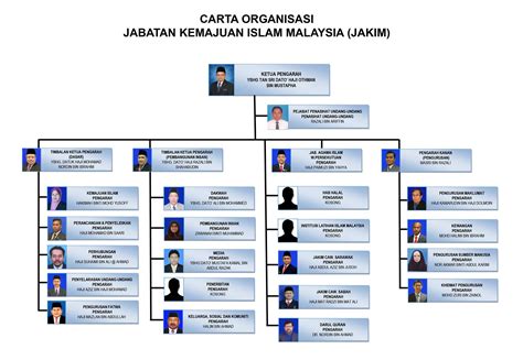 Carta Organisasi Pos Malaysia Pos Malaysia Redefining Business