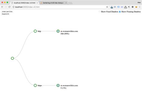 d3.js - Centering of d3 tree changes when specifying nodeSize - Stack Overflow