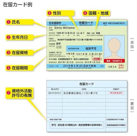 申请日本留学签证详细流程