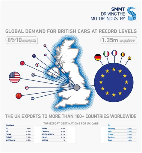 Uk Exports By Country 2016, HD Png Download - kindpng