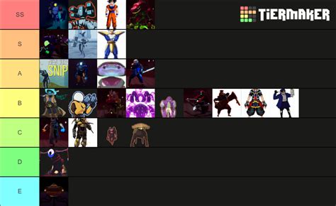 Modded RoR2 Characters PvP 1 Tier List (Community Rankings) - TierMaker