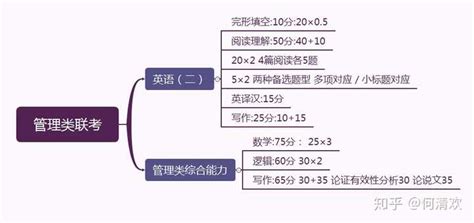 工作几年后读mba是一种怎样的体验？ 知乎