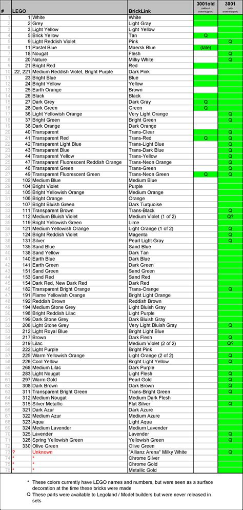 List of Known Colors For the LEGO 2x4 Bricks – The Brick Archive