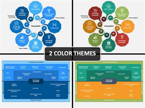 Technology Ecosystem Powerpoint And Google Slides Template Ppt Slides