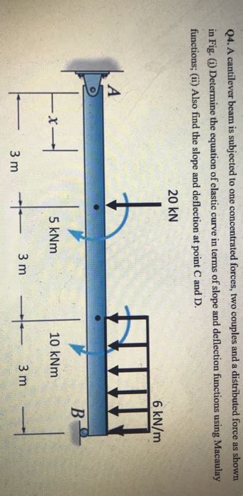 Solved Q4 A Cantilever Beam Is Subjected To One