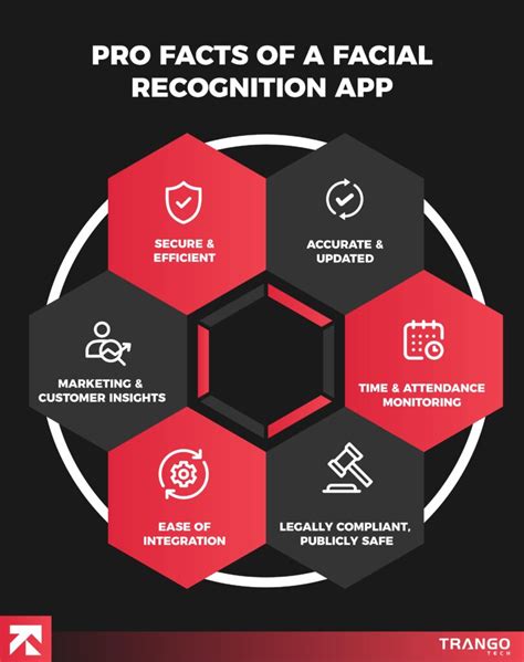 12 Best Facial Recognition Apps for iOS & Android in 2025