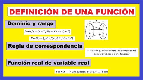 Dominio y rango Regla de correspondencia Función real de variable