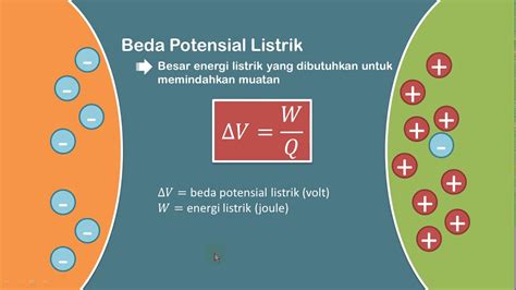 Ipa Contoh Listrik Statis Riset