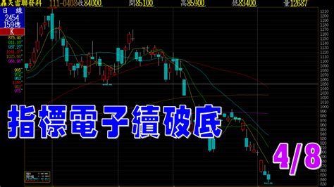 【盤後分析】2022 4 8 時空計量學