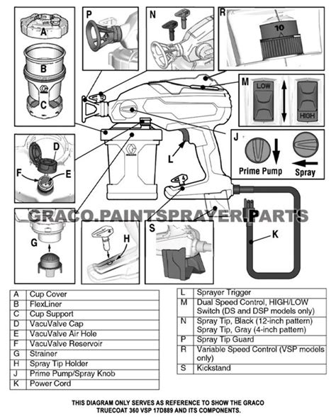 Graco Truecoat 360 Vsp Parts Diagram Graco Truecoat Sprayer