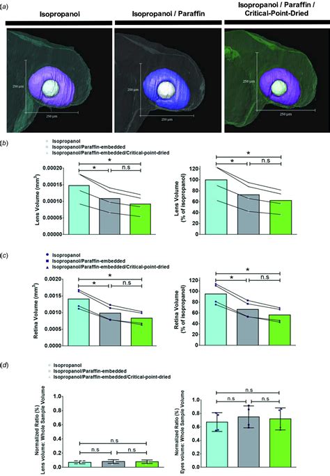 IUCr Comparative Analysis Of Sample Preparation Protocols Of Soft