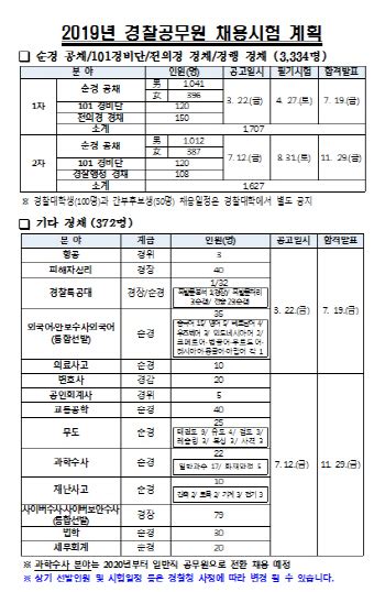 사이버경찰청 원서접수 일반직 경력 서류접수 오늘 마감