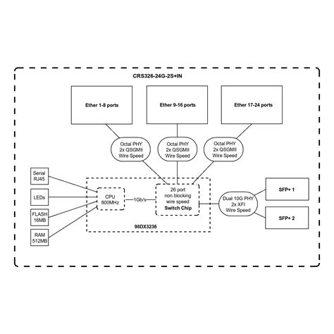 MikroTik CRS326-24G-2S+IN купить, характеристики MikroTik CRS326-24G-2S ...
