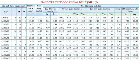 Tra cứu bảng tra thép hình chữ h chuẩn nhất