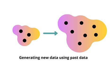 Understanding Generative Models And Applications Aitude