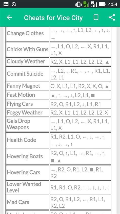 Cheats for Vice City APK for Android Download