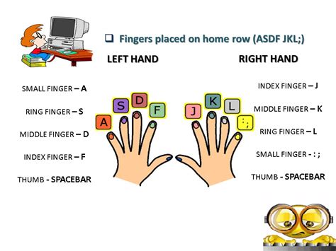 Computer Keyboard | Parts and Functions