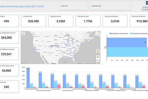 Dashboard In Google Data Studio Looker Datab