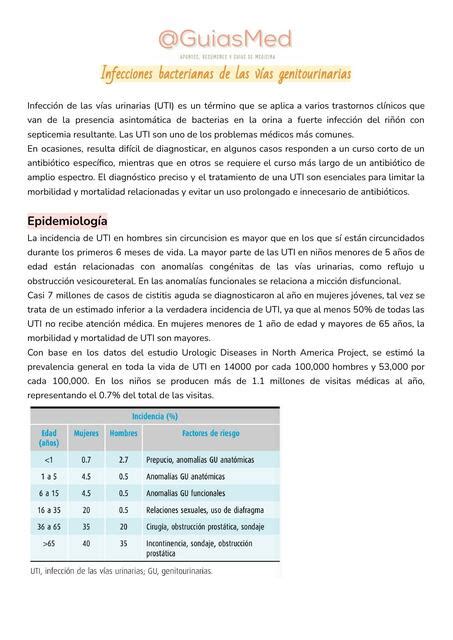 Infección de vías urinarias Urología GuiasMed uDocz