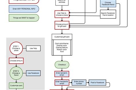 63 Web Design Flowchart Ucf