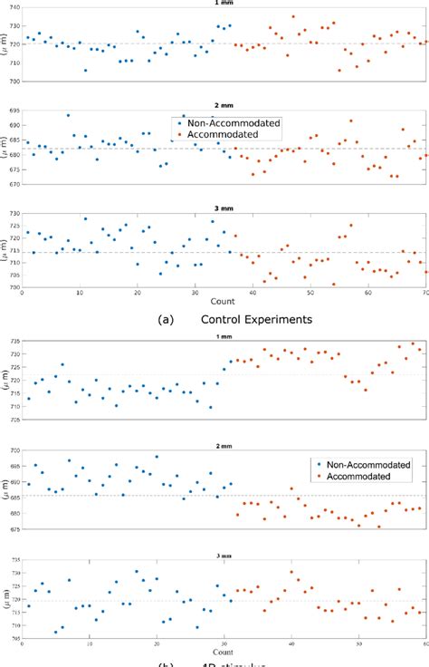 Sclera thickness at 1.0, 2.0 and 3.0 mm from the scleral spur for a 4D ...