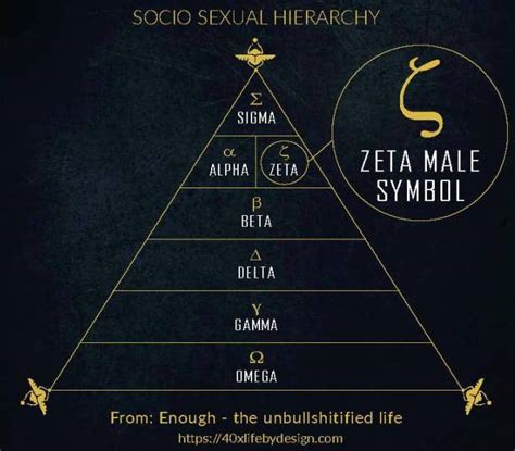 The Powerful Zeta Male Personality And What Others Think Of You