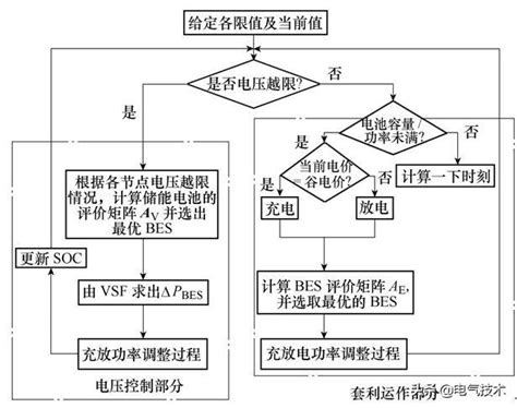 一种电池储能系统综合运行控制的新方法 电气技术杂志社