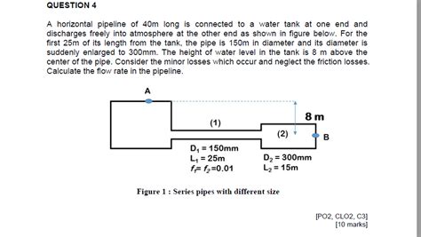 Solved Question A Horizontal Pipeline Of M Long Is Chegg