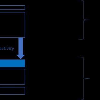 teaching session plan  scientific diagram