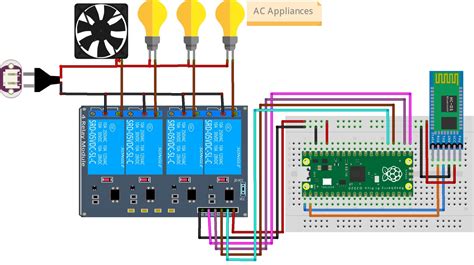 Home Automation Using Raspberry Pi Pico Bluetooth Module