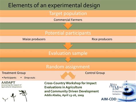 Using Randomized Evaluations To Improve Policy Ppt Download