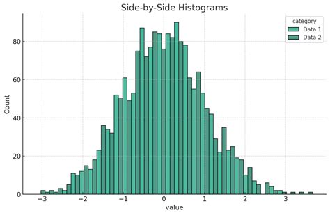 Seaborn Creating And Customizing Histograms And Kde Plots