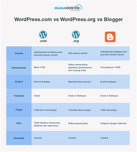 Kelebihan Dan Kekurangan Blog Pengenalan Untuk Pemula Versus Beda