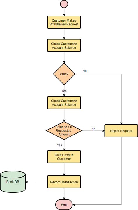 Atm Virtual Circuit With Diagram What Is Ip Over Atm Ip Tra