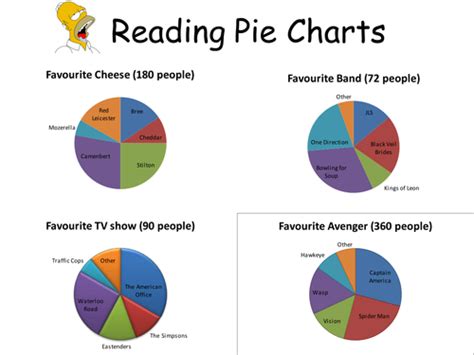 Reading Pie Charts Worksheets By Holyheadschool Teaching Resources Tes