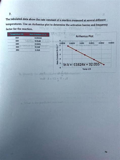 SOLVED The Tabulated Data Show The Rate Constant Of Reaction Measured