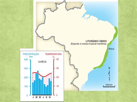 Clima Elementos E Fatores Climáticos