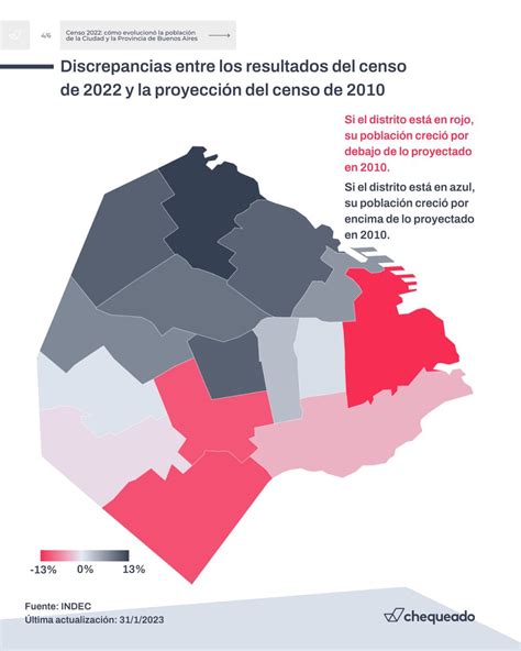 Chequeado on Twitter NUEVO Censo 2022 cómo evolucionó la