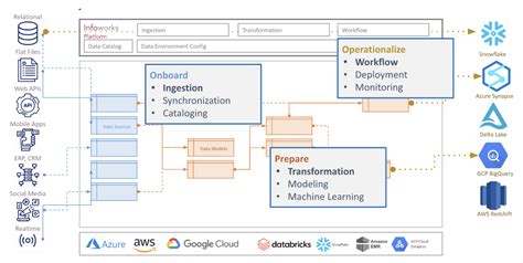 Introduction Infoworks Documentation