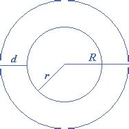 annulus-03 – eMathZone