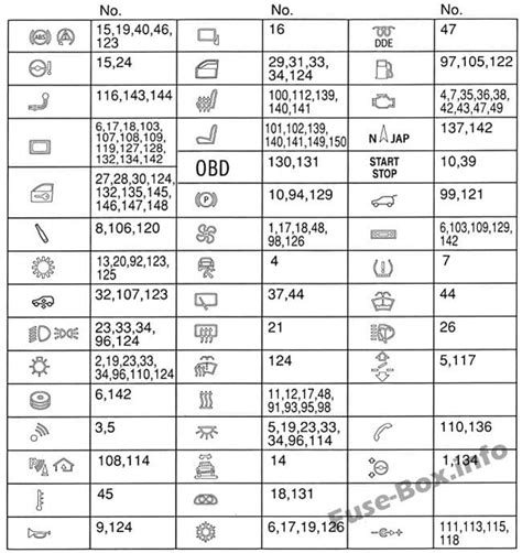 Diagrama De Fusibles Bmw X5 E70 2007 2013 En Español