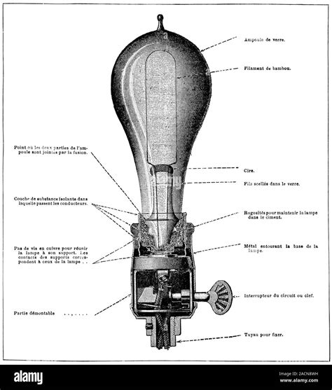 Edison Light Bulb 19th Century Artwork This Design Is One Of The