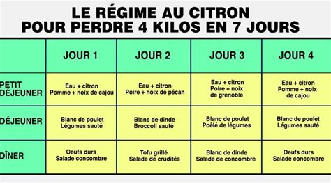 Perdre du poids le célébre régime au citron pour perdre 4 kilos en 7